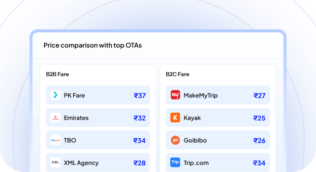 Gestione semplificata delle prenotazioni